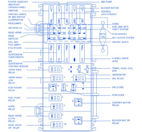 2000 Ford Explorer fuse diagram